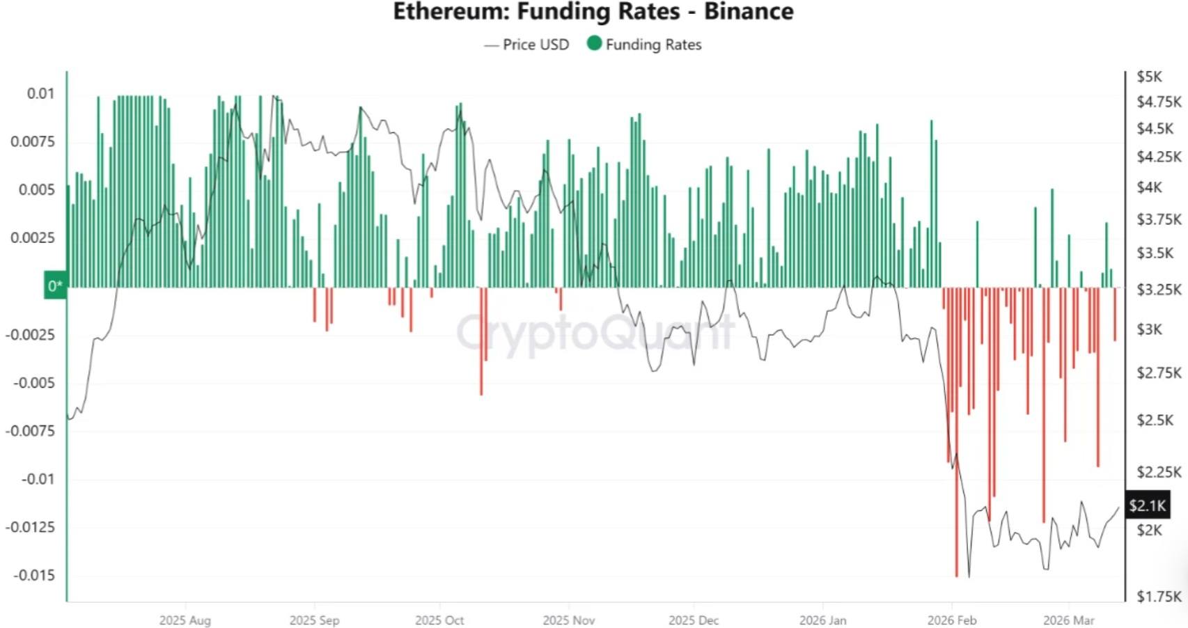 eth-funding-rates-on-binance_nwmk.png