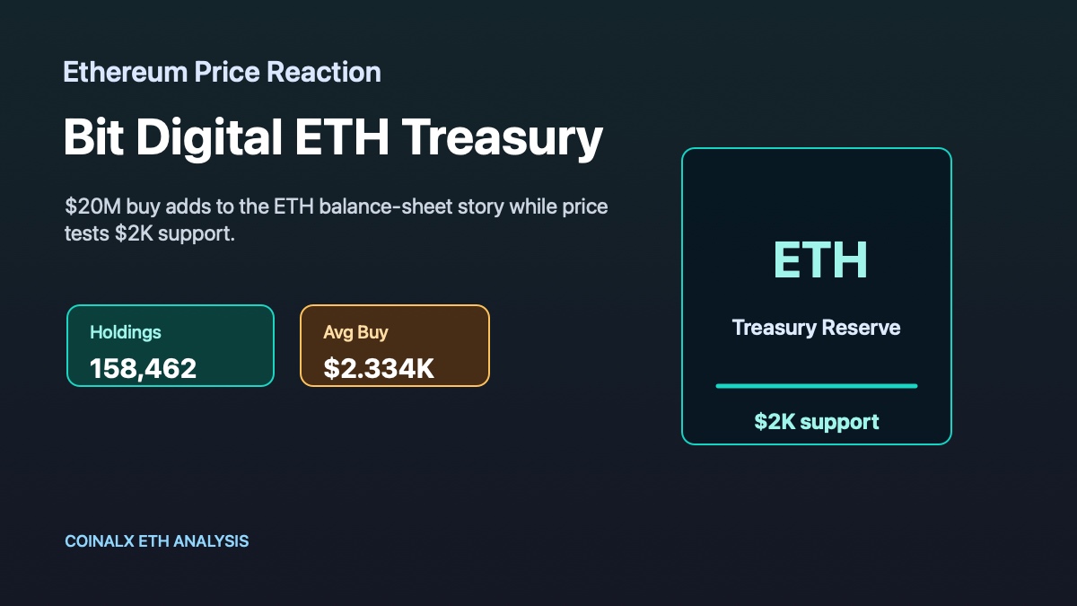 Ethereum Price Reaction: Bit Digital Adds $20M ETH to Treasury