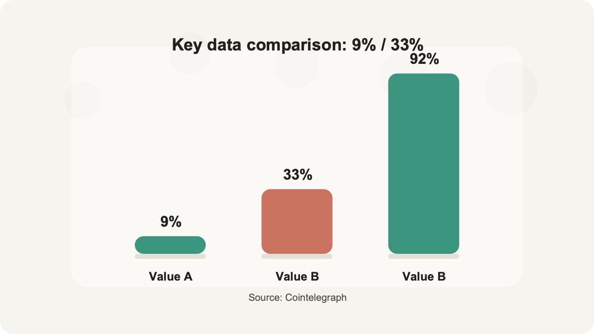 Key data visual