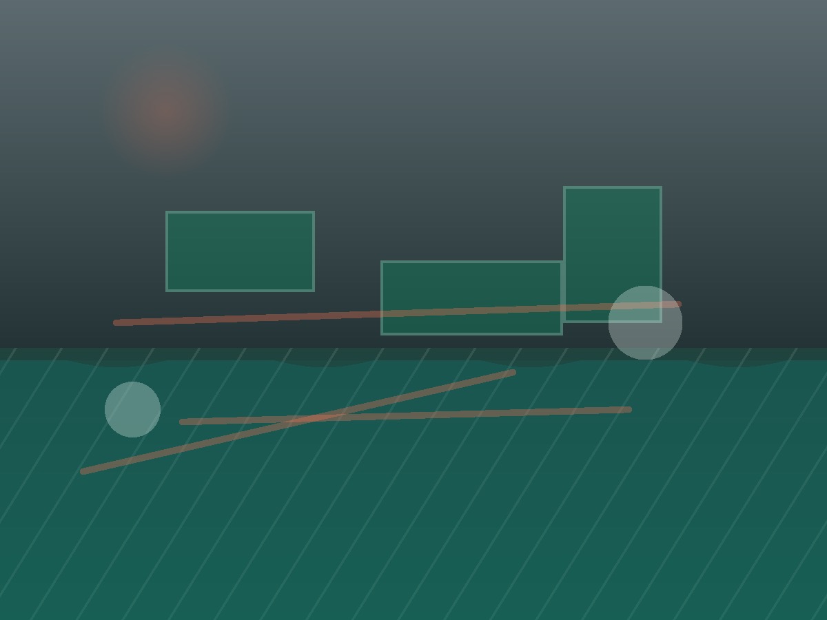Market structure visual
