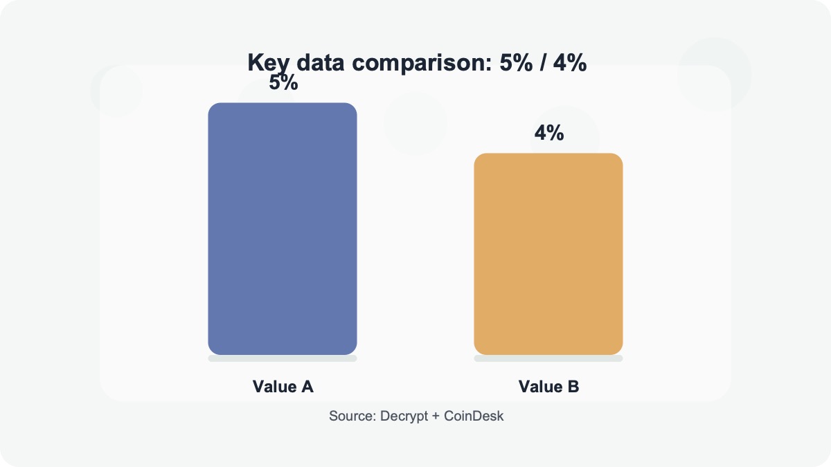 Key data visual